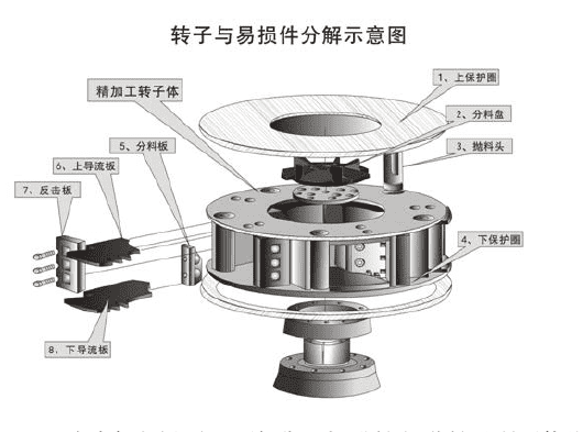 制砂機轉(zhuǎn)子