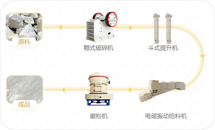 白灰生產(chǎn)流程