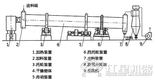 單筒冷卻機結(jié)構(gòu)圖