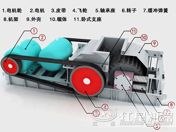 對(duì)輥式破碎機(jī)