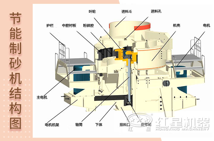 新型節(jié)能制砂機內(nèi)部結構