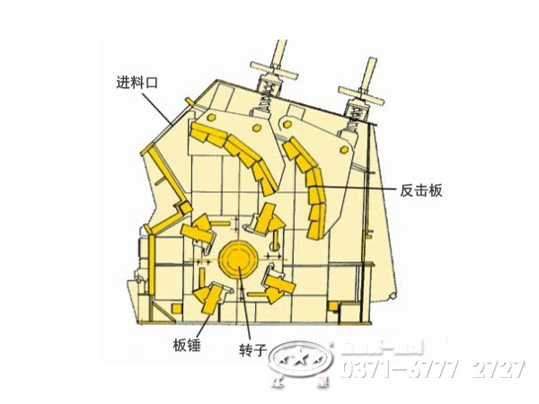 反擊式破碎機工作原理