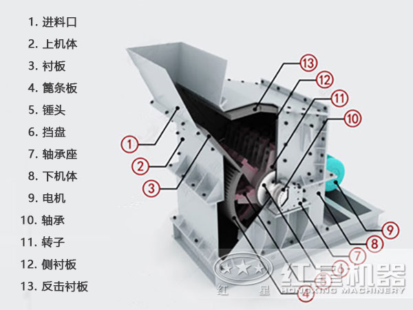 石榴石細(xì)碎機(jī)內(nèi)部結(jié)構(gòu)