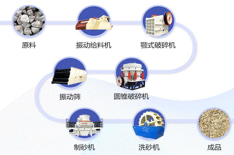 碎石廠比較全的工藝流程設(shè)計