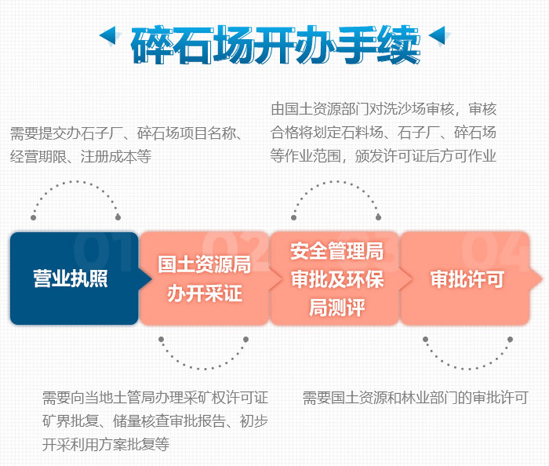 想要合法制砂廠，這些手續(xù)少不了